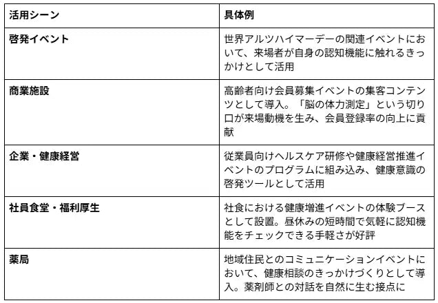 トータルブレインケア、初のAIレコメンド「CogEvo相談室」を提供開始