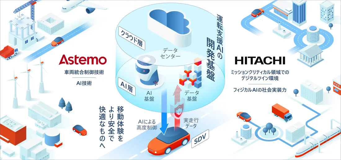 株式会社日立製作所がAstemo株式会社と運転支援AI開発基盤を構築しSDV時代の安全な移動を加速
