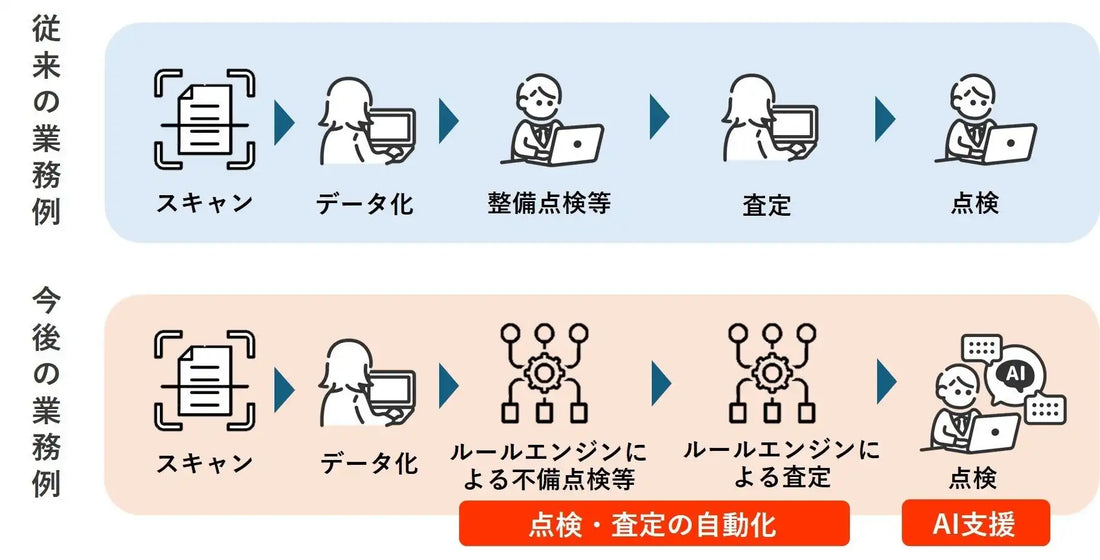 太陽生命保険株式会社が給付金支払査定システムに生成AI導入、業務時間を4割削減へ