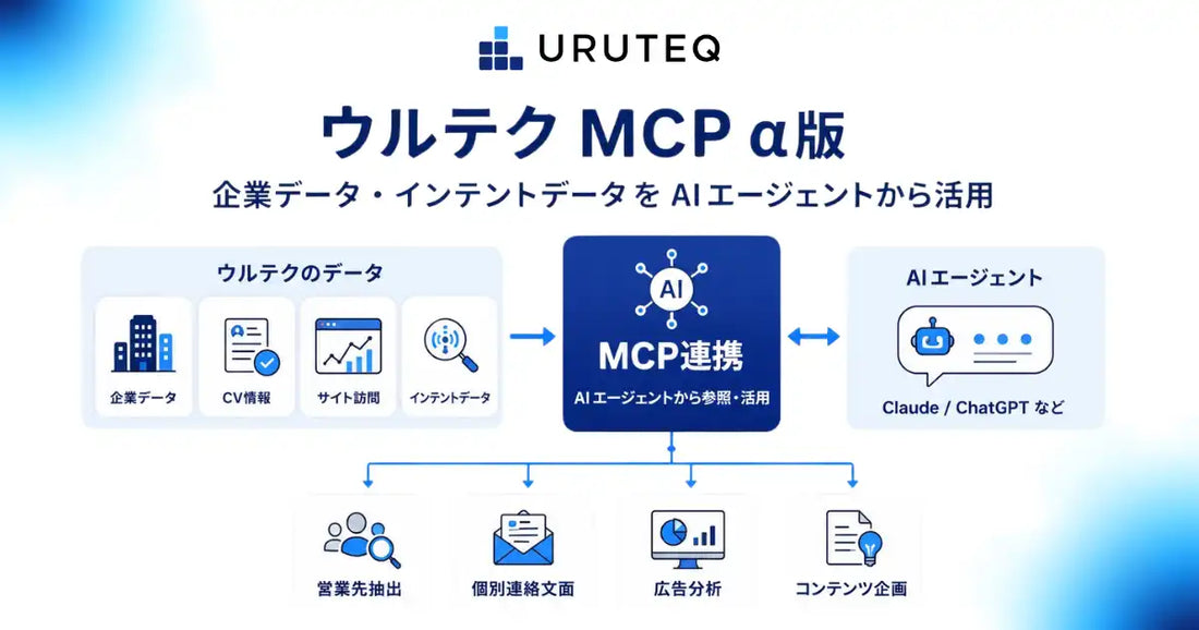 ウルテク MCP α版が提供開始、ClaudeやChatGPTからインテントデータを活用して営業準備を約5分に短縮できる可能性を確認