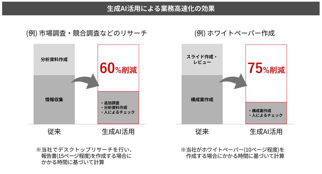 株式会社日立ソリューションズ・クリエイトが「BtoBデジタルマーケティング伴走・自走化支援サービス」を提供開始、生成AIでPDCAサイクルを高速化