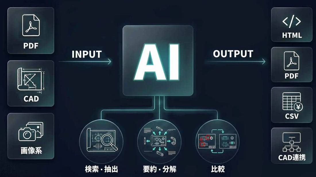 フィーチャ株式会社が図面解析AI「Drawing-AI」を建築図面領域まで拡張、作業工数を最大60%削減