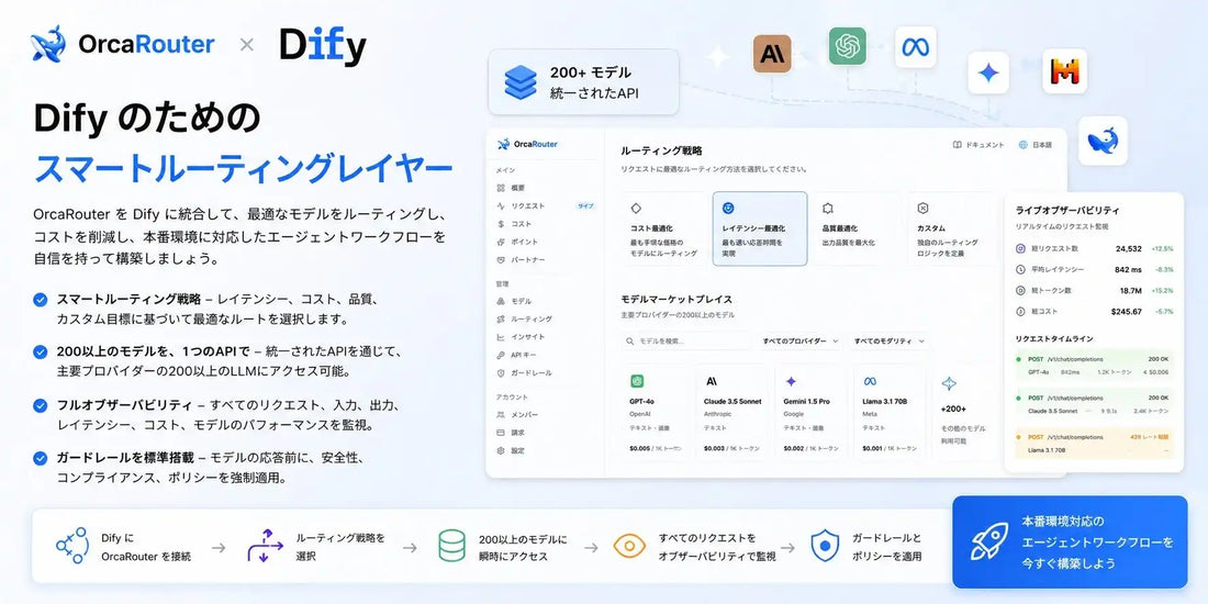 OrcaRouterがDify Marketplaceに公開、200以上のLLMを一元管理しAI推論コストを最大70%削減