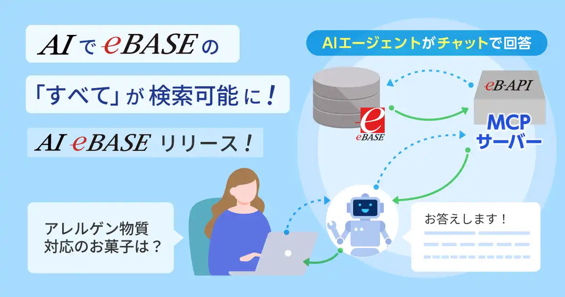 AI eBASEがeBASEserverに自然言語検索を統合、約1,000社強の導入企業のプライベートデータへ対応