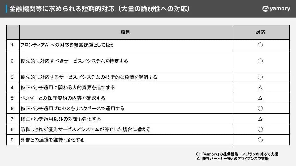 yamoryが「金融機関向け緊急対応プラン」を提供開始、金融庁・日銀のフロンティアAI要請を受け脆弱性管理を即時支援
