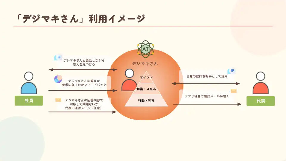 株式会社エクサが農業法人での生成AI実証プロジェクトを完了、経営者の暗黙知を資産化した「デジマキさん」で現場の自律的意思決定を実現した