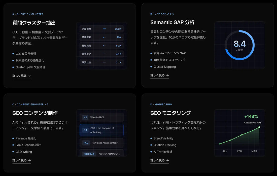 Ascent Networksが「Ascent GEO」の提供を開始、特許ベースのGEO対策でAI検索への引用を最適化