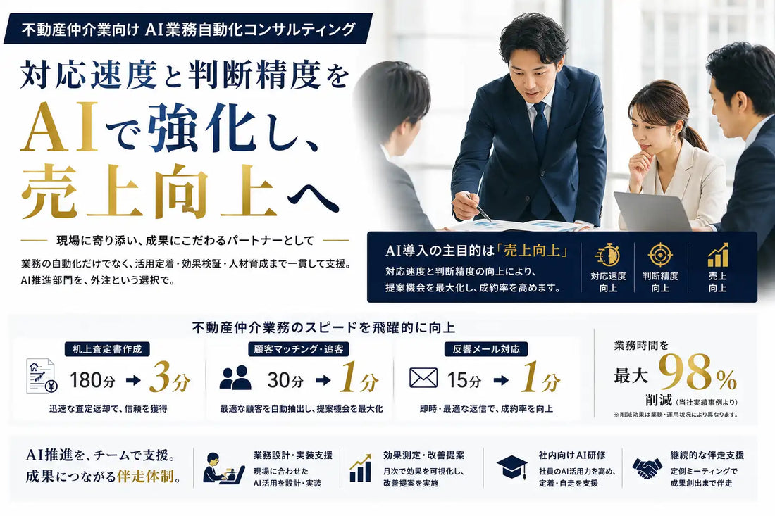 株式会社B-Rocaが不動産仲介業向け『AI駆動経営』の本格提供を開始、7業務で最大98%の業務時間削減を実現