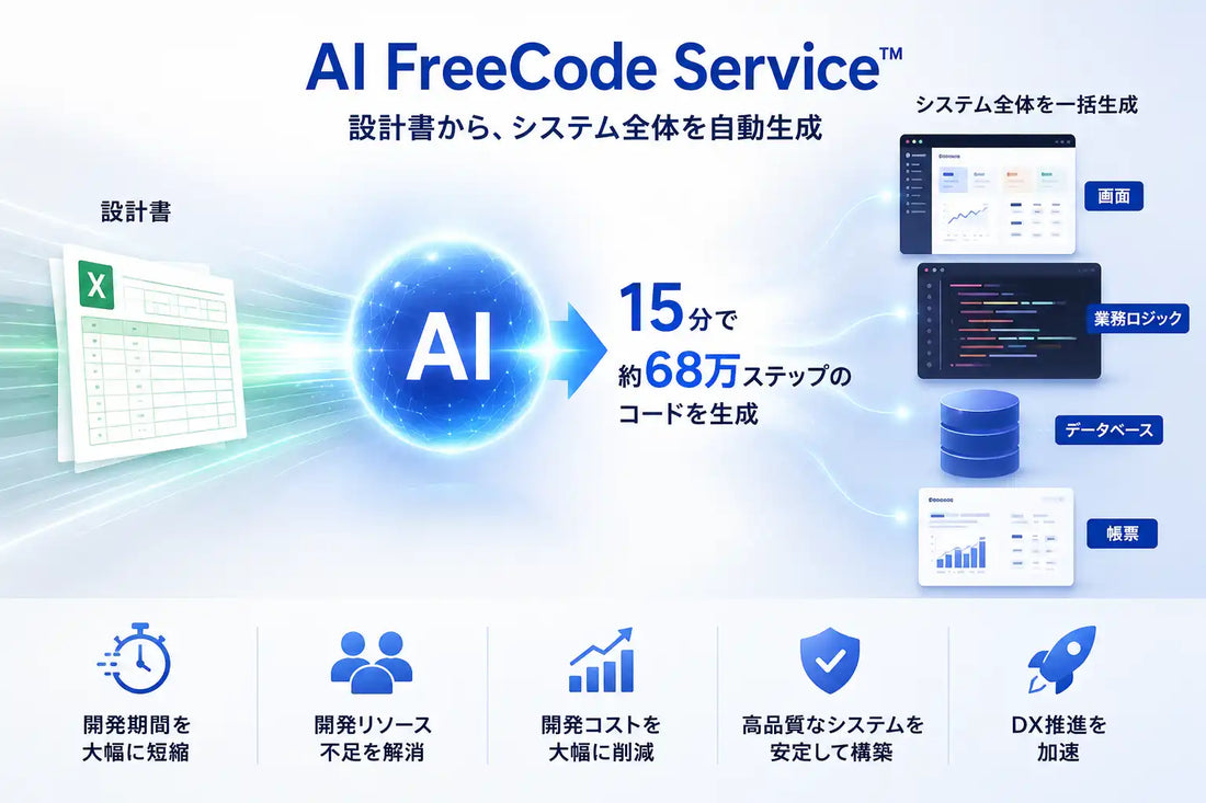 AI FreeCode Serviceが設計書から15分で約68万ステップを生成、企業向け業務システム開発にAIを本格適用