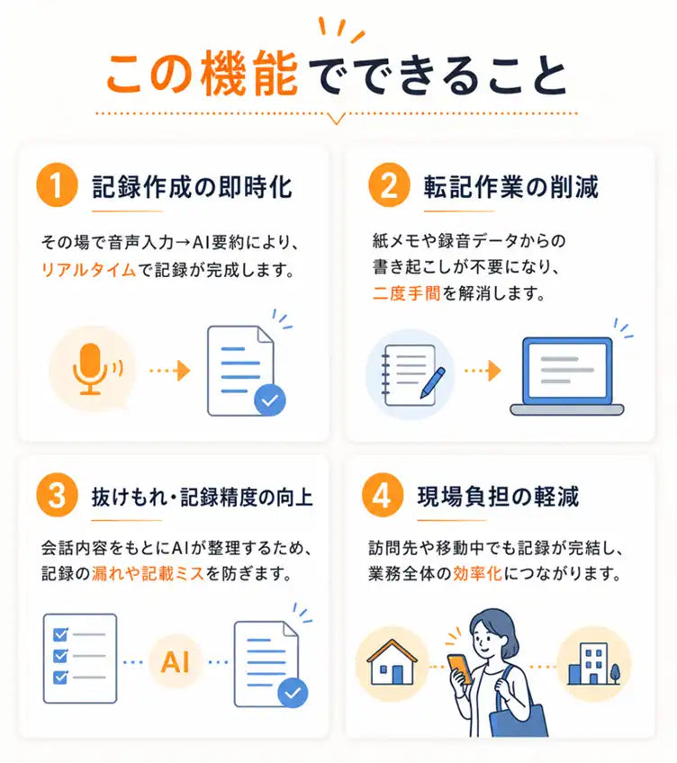 カナミックネットワークが「AI音声入力による支援経過記録作成支援」機能をリリース、ケアマネジャーの記録業務負担を軽減へ