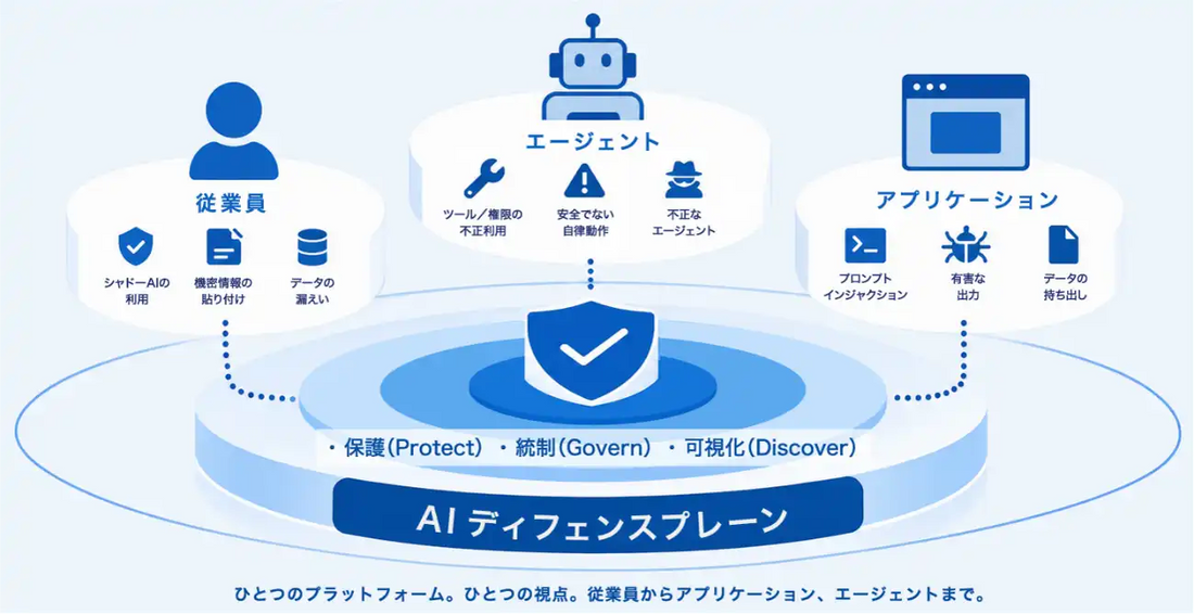 丸紅情報システムズがCheck Pointの「AI Security および Exposure Management」の取り扱いを開始、企業のAI活用とサイバーリスク対策を包括的に支援
