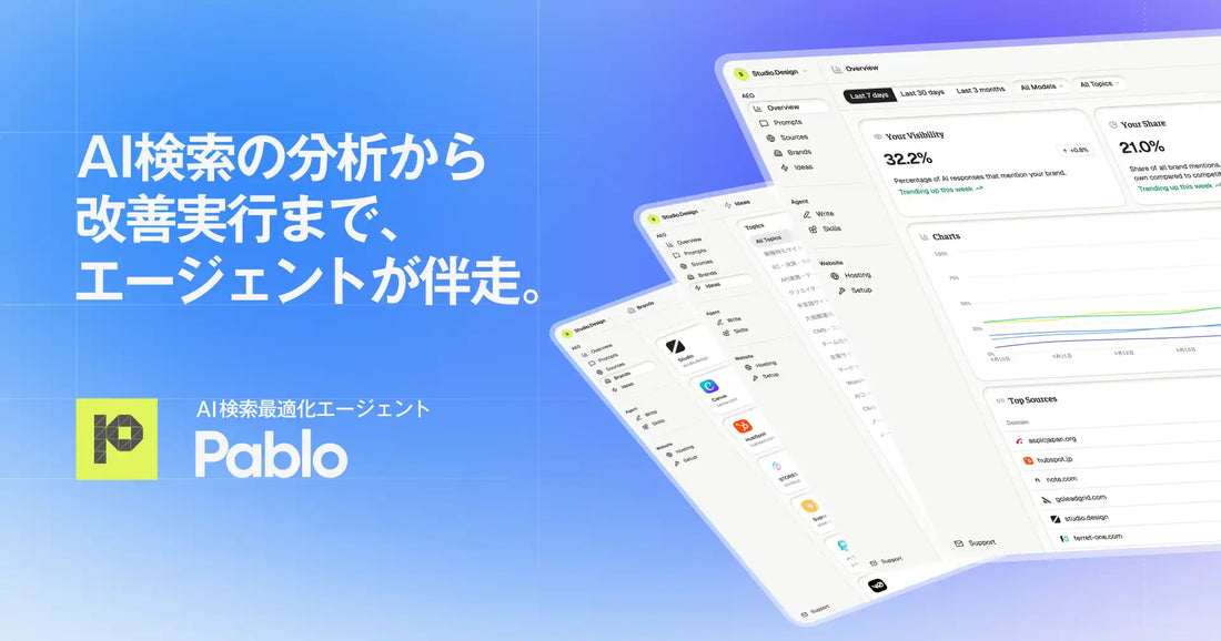 StudioがAI検索最適化エージェント「Pablo」の日本展開を開始、ブランド表示率の可視化から改善まで一気通貫で支援
