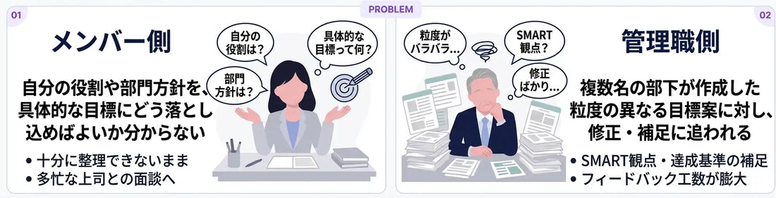 リデザインワーク株式会社が『AI目標設定』の提供を開始、数時間要した目標案作成を最短5分に短縮