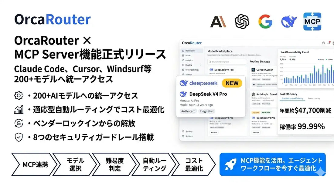 OrcaRouter MCP Server機能が正式リリース、200+モデル統一アクセスでLLM運用コスト約40%削減