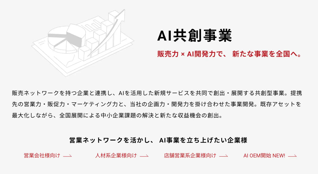 株式会社ライトアップがAIサービスの「OEM共創」を正式開始、READYとCO-BUILDの2モードで提供