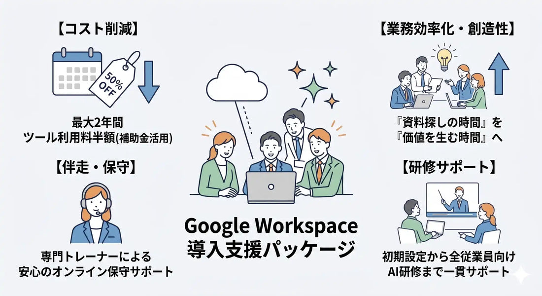 イーディーエルがGoogle Workspace導入支援を提供、補助金活用で最大2年間実質半額・Gemini研修も