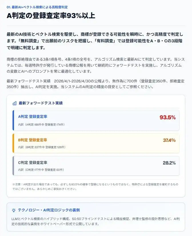 弁理士法人WATTがAI商標登録クラウド『sokuhyo』を正式リリース、1区分総額40,200円（税込）の業界最安水準で提供