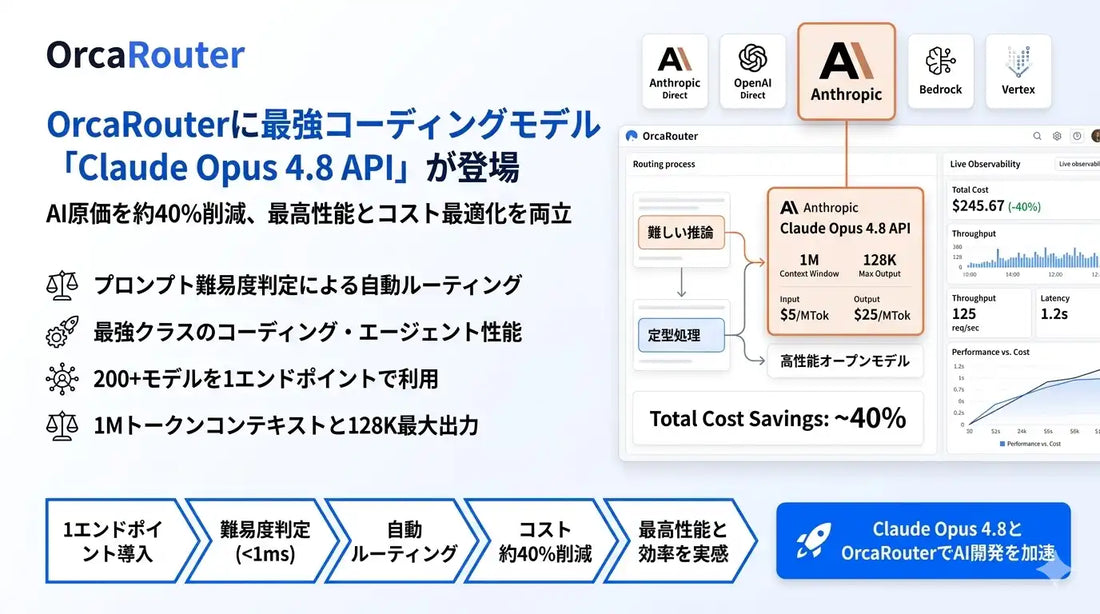 FlashLabsがOrcaRouterで「Claude Opus 4.8 API」の提供を開始、LLM支出を約40%削減