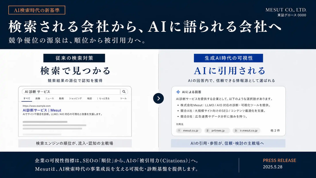 MesutがMesut Toolsを提供開始、AIへの被引用力を7レイヤー・100点満点で診断するLLMO診断ツール