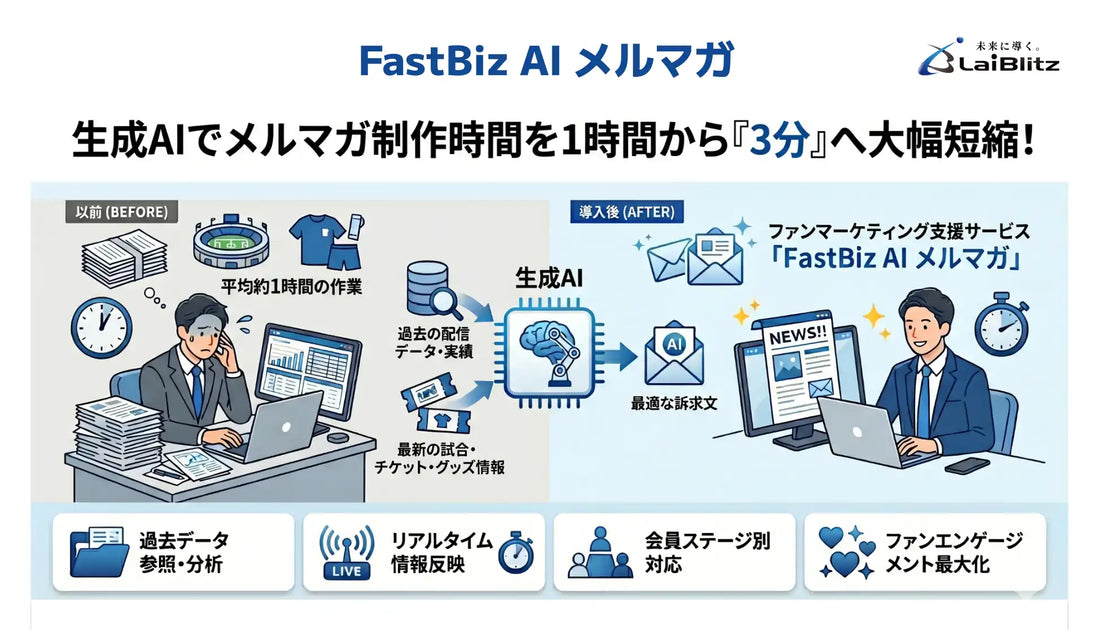 ライブリッツがファンマーケティング向け生成AI メルマガサービスを提供開始、制作時間を平均1時間から3分へ大幅短縮
