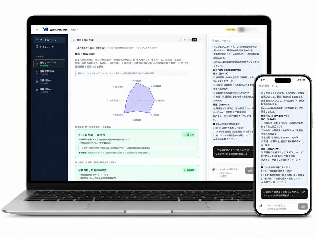VentureGrow(ベンチャーグロウ)β版が提供開始、FC本部構築ノウハウを月額2万円以内から提供