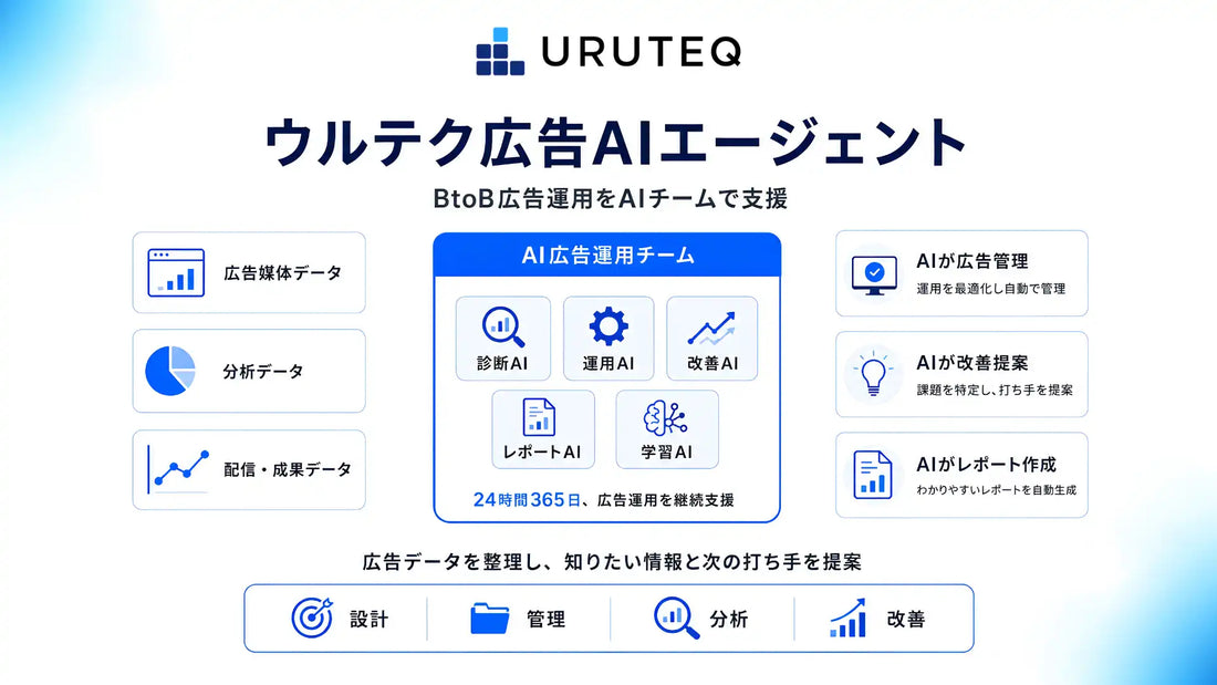ログリーが『ウルテク 広告AIエージェント』を提供開始、月額5万円から24時間365日稼働のAI広告運用チームを構築可能