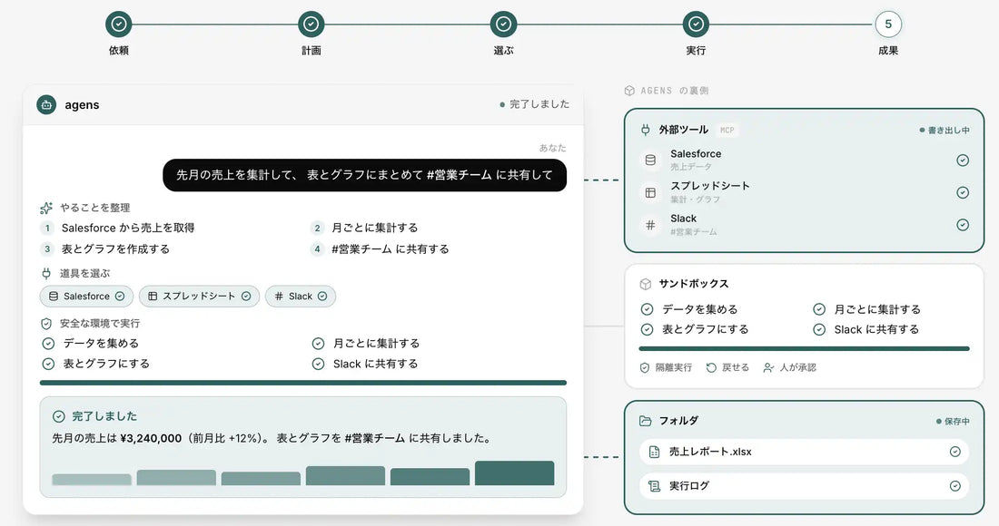 株式会社homulaがAIエージェント実行基盤「agens」のセルフホスト構成を提供開始、企業のAI主権確保を支援