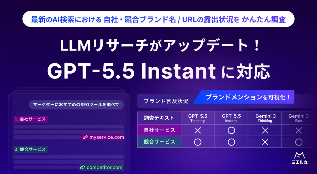 ミエルカGEOが「LLMリサーチ」にGPT-5.5 Instantを追加、6モデルで生成AI上の露出を幅広く可視化