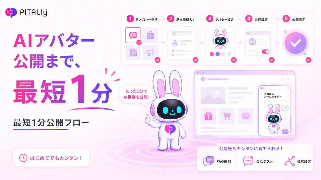 PITALIy（ピタリー）がAIアバター接客を最短1分公開フローで提供開始、試す前に挫折するAI導入のハードルを解消