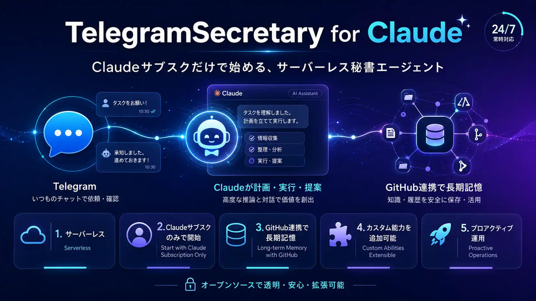 めぐるが「TelegramSecretary for Claude」をOSS公開、Claudeサブスクのみで利用開始可能