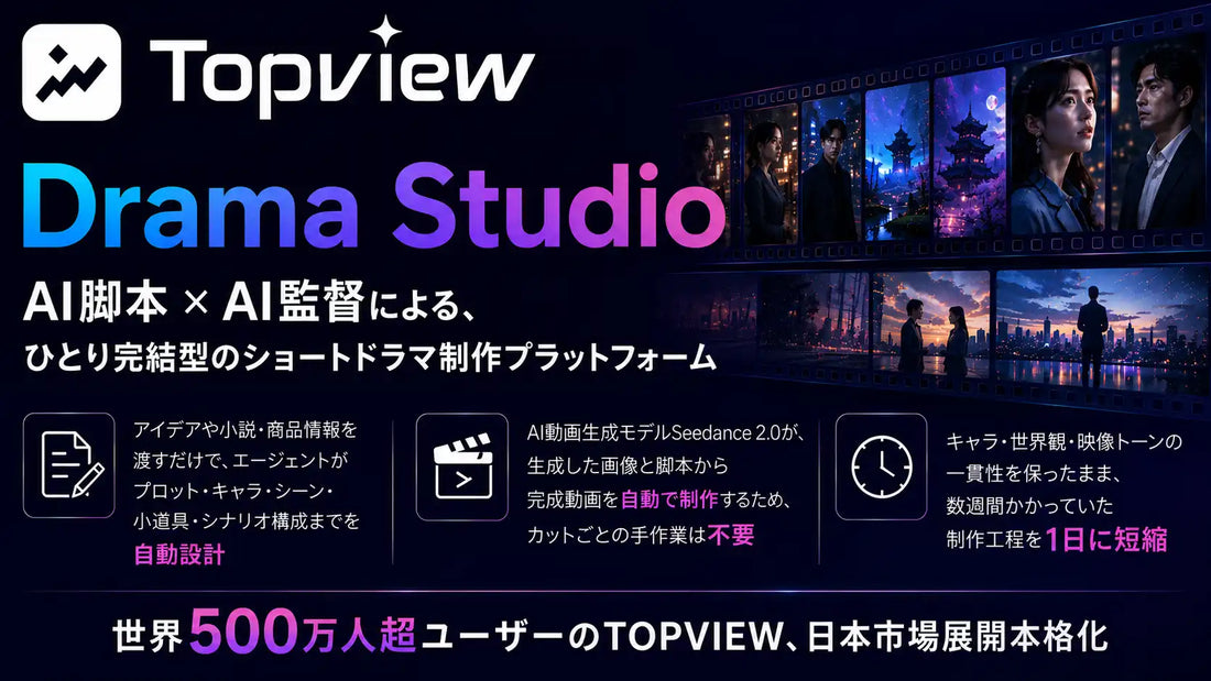 TOPVIEW JAPANが『TOPVIEW Drama Studio』をリリース、制作工程を1日に短縮し外注コスト約1%