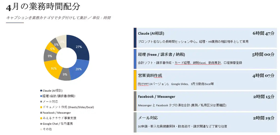 セブンセンスマーケティングがみえるクラウド®ログにClaudeとのMCP連携機能を追加、自然言語でPCログを自動集計