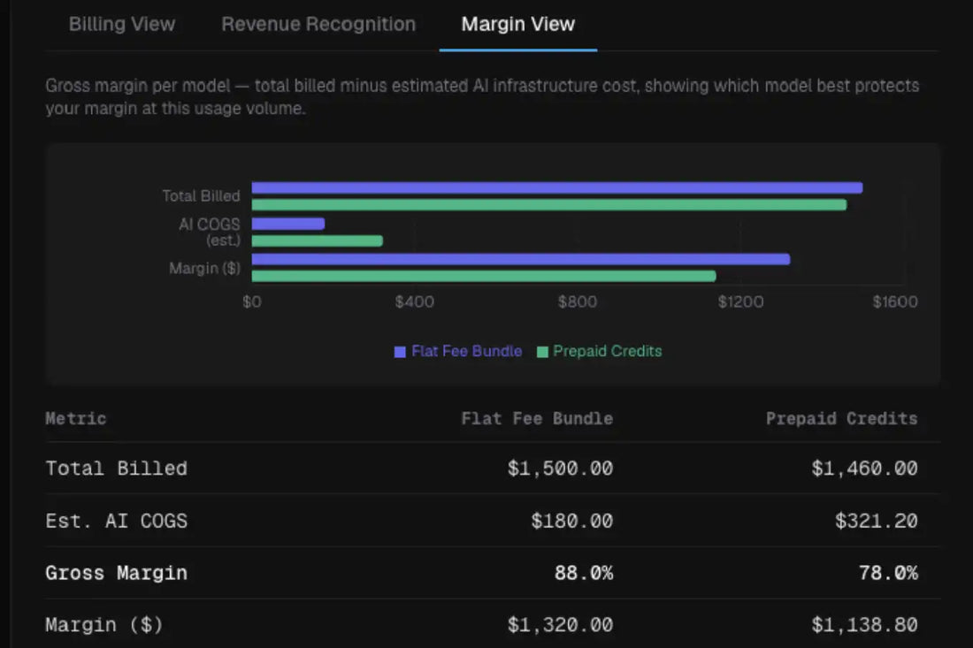 ZuoraがAI Monetization Suiteを発表、市場導入前の価格モデル検証も可能に