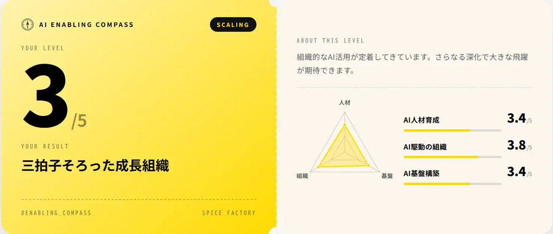 スパイスファクトリー株式会社が「AI駆動組織診断」を提供開始、企業のAI定着と事業成長を推進