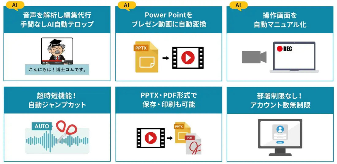 メディア博士がAI機能を大幅に拡充、パワーポイント自動動画化や自動ジャンプカットで内製化を加速する