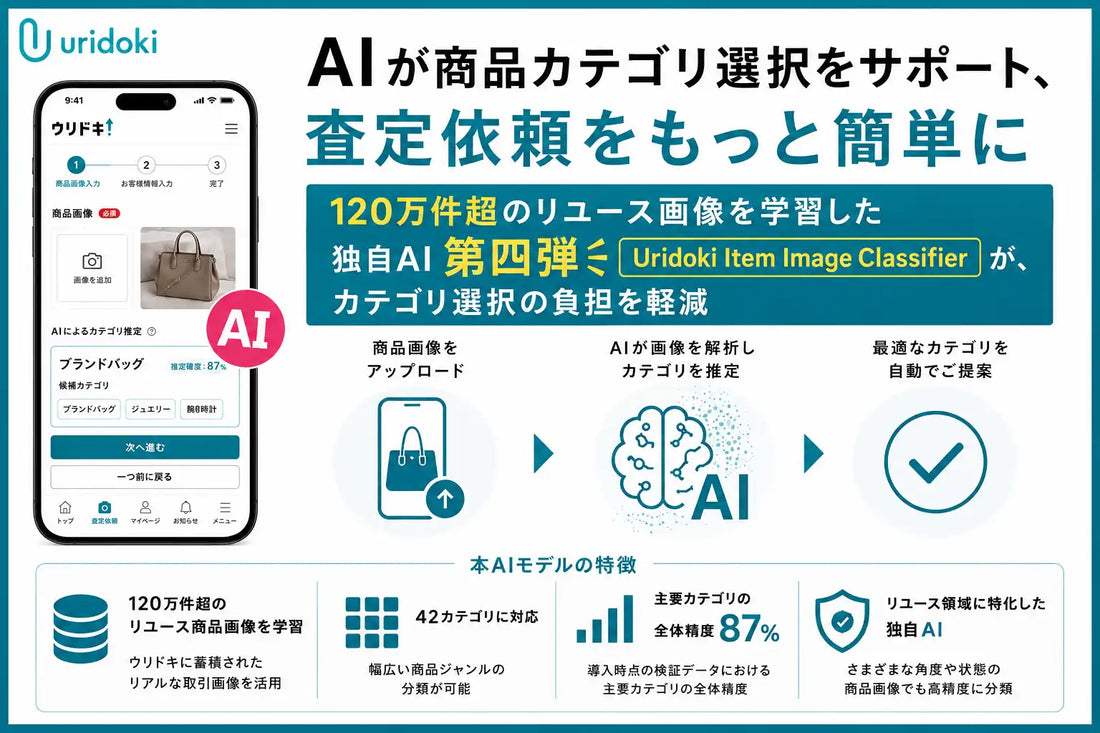 Uridoki Item Image Classifierが査定依頼のカテゴリ選択負担を軽減、分類精度87％を達成