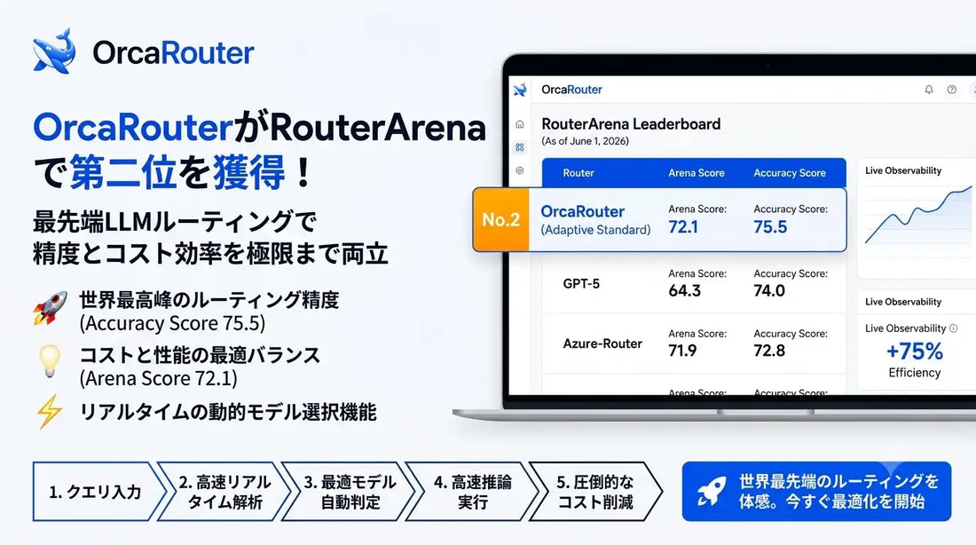 FlashLabs株式会社の「OrcaRouter」がRouterArenaで第2位、LLMコストを約40%削減