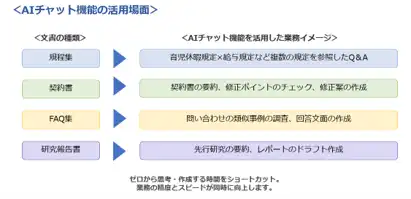 MyQuick（マイクイック）がAIチャット機能を搭載したv9.3を開発、オンプレミス版を2026年5月より提供開始