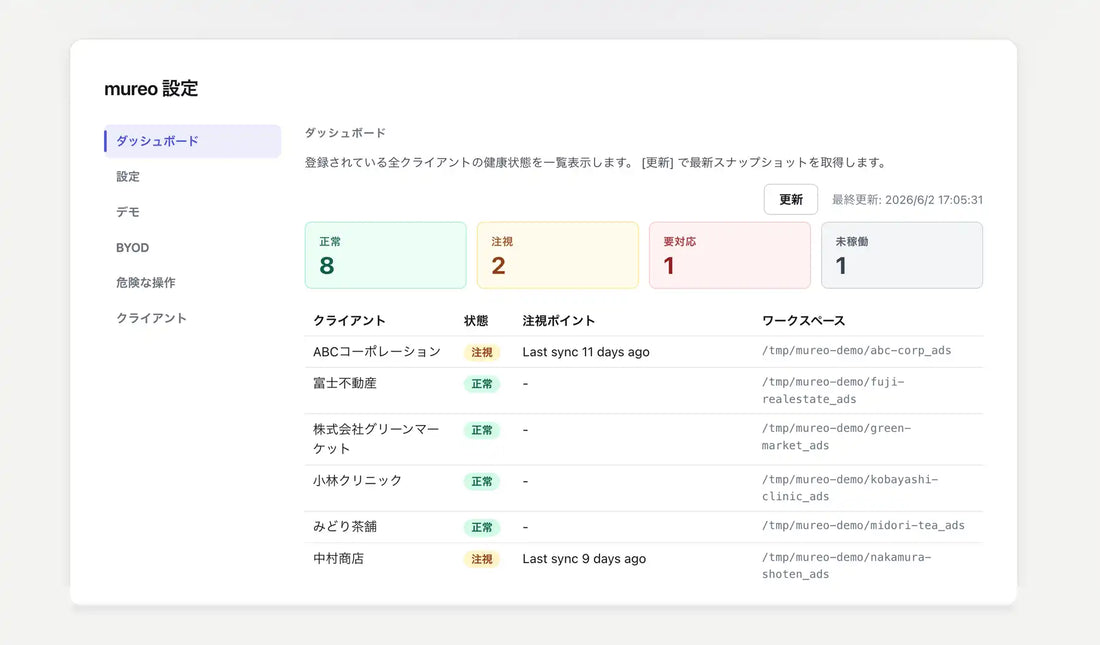 ログリー株式会社がAI広告運用「mureo Agency」を提供開始、LINEヤフー広告対応と半額キャンペーンを実施