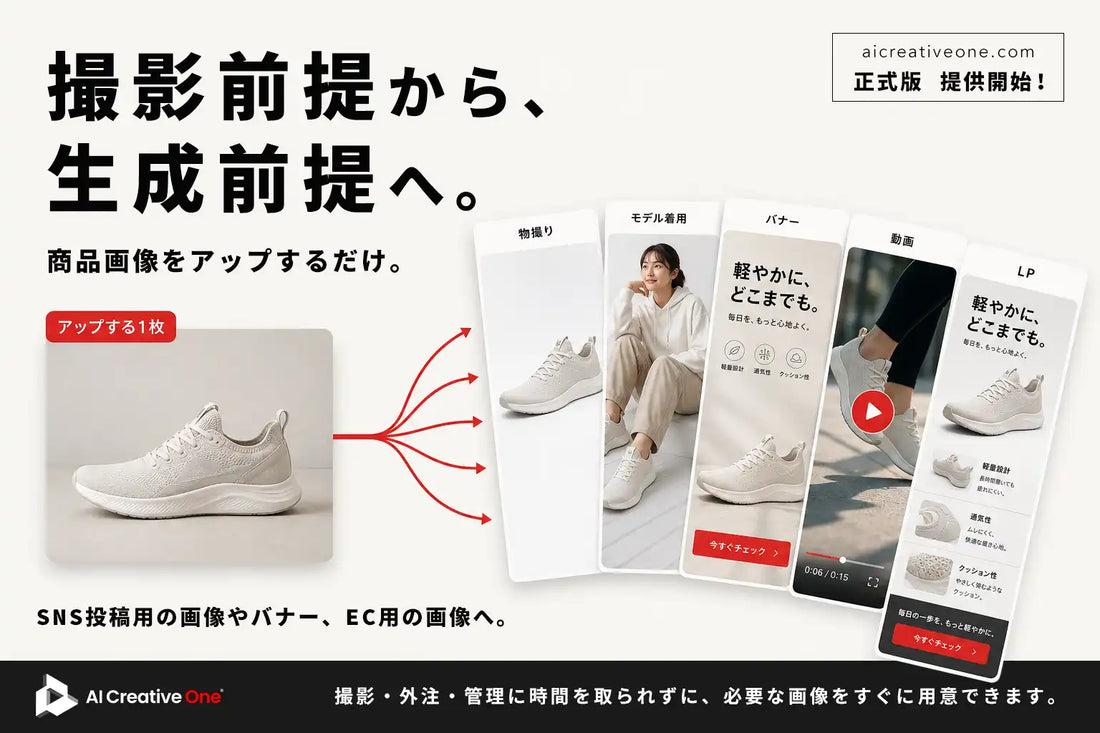AI Creative Oneが正式版を提供開始、商品画像アップロードでEC向けビジュアル制作を効率化