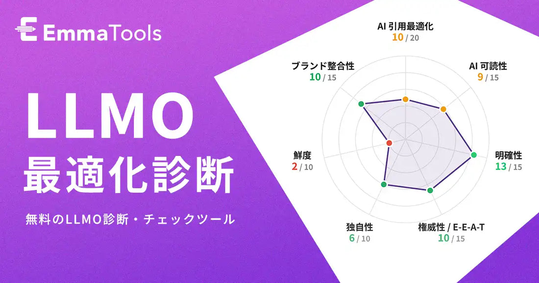 無料LLMO診断ツールがAI引用されやすいページかを約30秒でスコアリング、7観点×35シグナルで改善優先度まで可視化