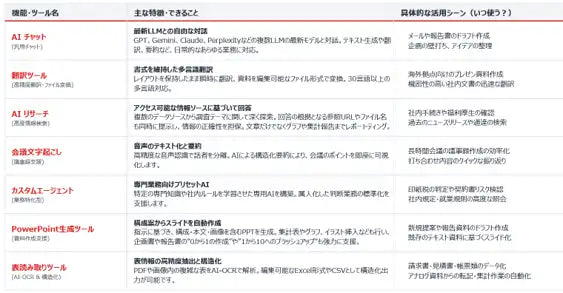 まるちゃが外部企業へ提供開始、丸紅グループで月間アクティブユーザ10,000名以上が活用した生成AI基盤をSaaSで提供
