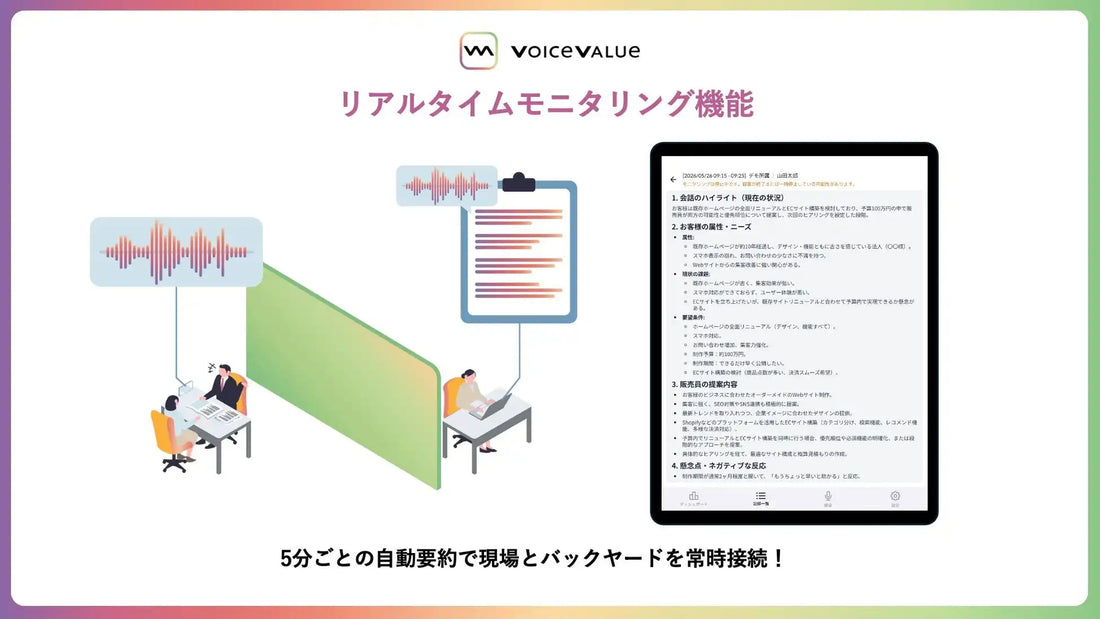 博報堂SYNVOICEがvoice valueにリアルタイムモニタリングを追加、5分ごとの自動要約で現場と管理者を連携