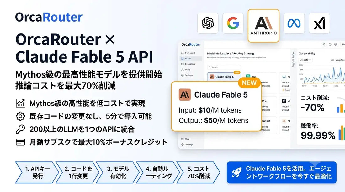 Claude Fable 5 APIがOrcaRouter経由で提供開始、AI推論コストを最大70%削減し高性能を維持