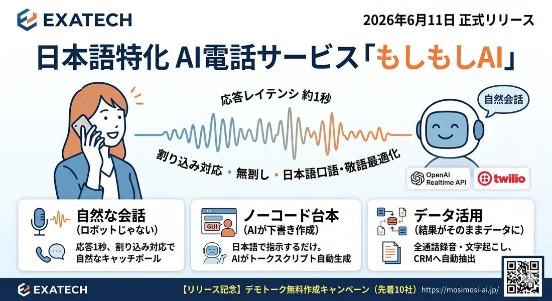 株式会社エクサテックが日本語AI電話「もしもしAI」を正式リリース、応答約1秒で24時間365日の無人対応を実現
