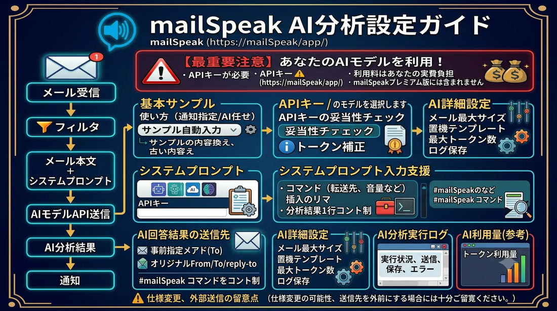 アイ・エム・デイがmailSpeakにAI機能を追加、Claude Fable 5・Claude Mythos 5に対応