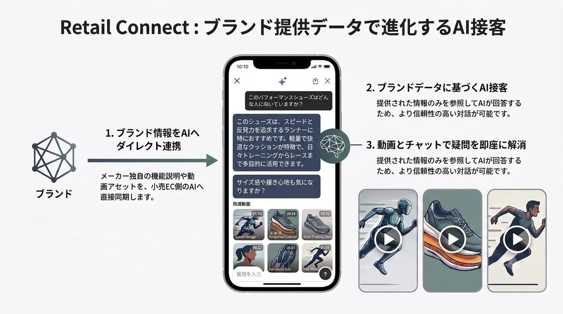 Firework JapanがAlpen OnlineへAI Shopping Agentを提供開始、誤情報を抑制