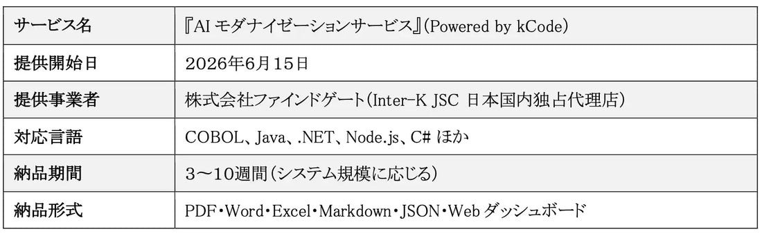 ファインドゲートがInter-K JSCとの独占契約でAIモダナイゼーションサービスを提供開始、解析工数を最大75%削減