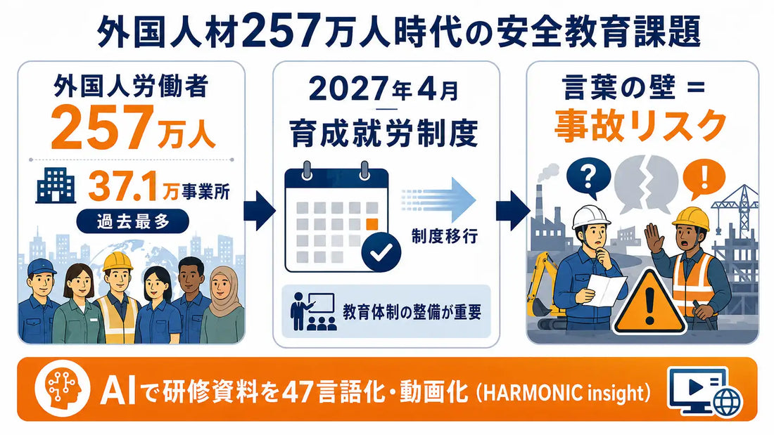 ハーモニックインサイトがInsight Doc TranslatorとInsight Training Studioを正式販売、外国人材教育を支援