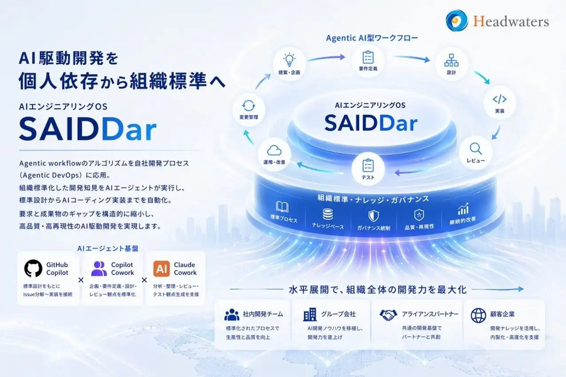 ヘッドウォータースがAIエンジニアリングOS「SAIDDar」を展開、AI駆動開発を個人依存から組織標準へ引き上げ